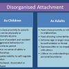 Are You Attachment-Informed? disorganized attachment